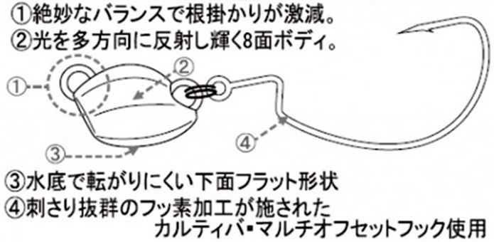 根魚玉の仕組み