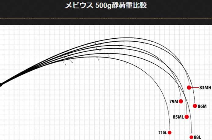 アンダー3万】ヤマガブランクスのメビウスは“絶対に買い”な