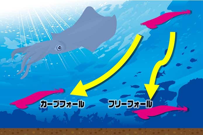 エギングフォールの使い分け