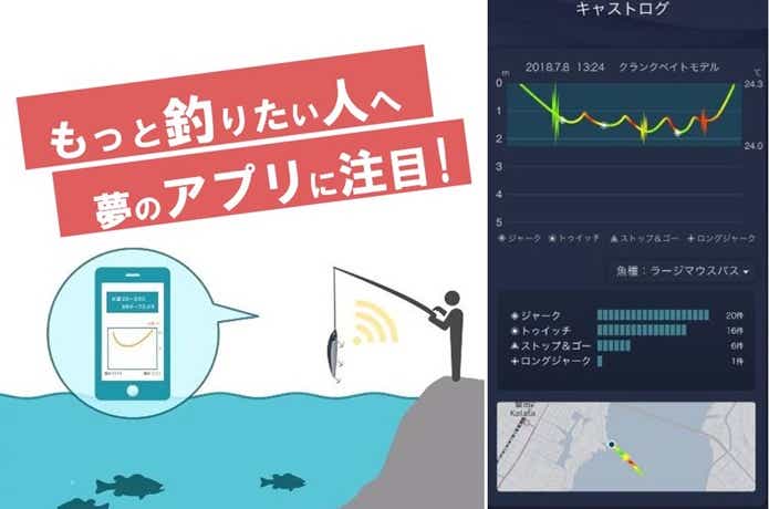 スマートルアー