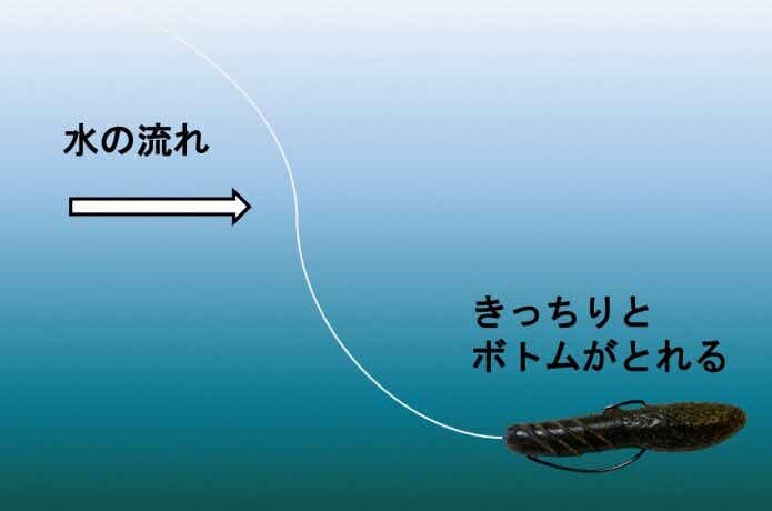 明日釣れるバステク】カバースキャットのボトムジャークのコツ教えます！ 画像ギャラリー, 釣りビジョン マガジン