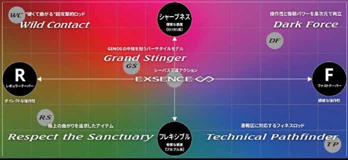 大作の予感】シマノからエクスセンスジェノスが登場！至高の