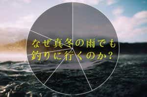 真冬の釣りのアンケート