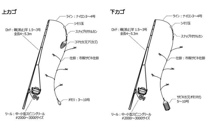 カゴサビキの図解