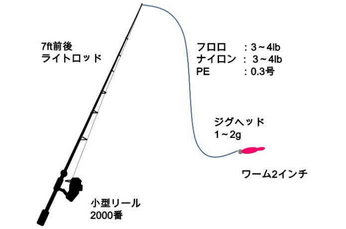メバルのルアータックル