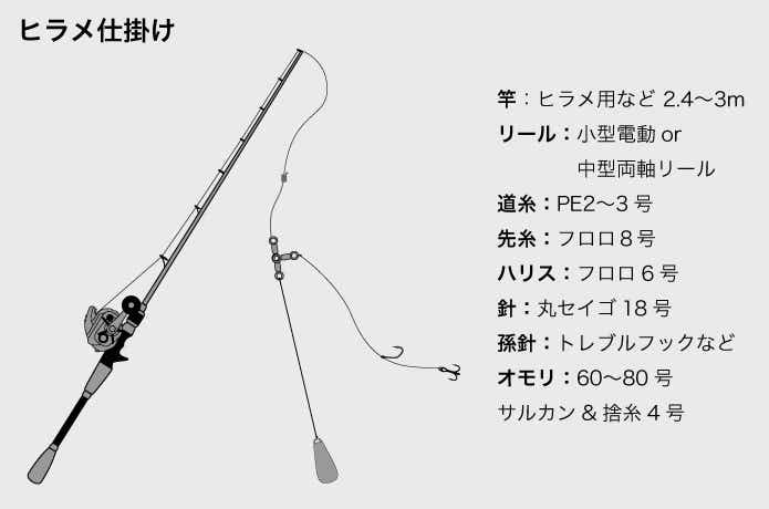 ヒラメ釣りの仕掛け