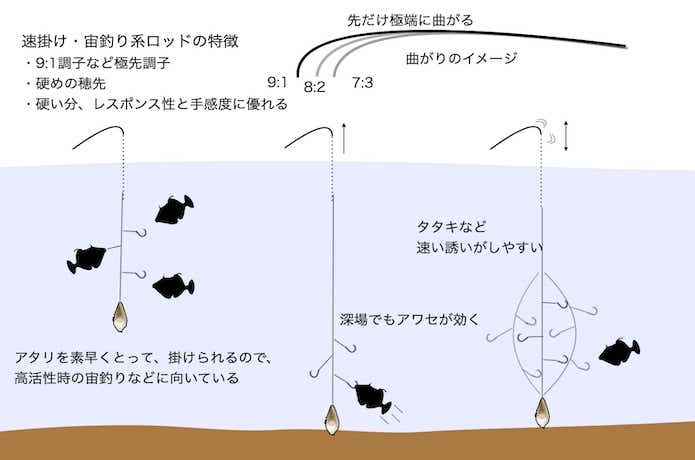 アブ・ガルシア 黒船 KKWC-180S-カワハギ8:2先調子 (船竿 カワハギ竿)