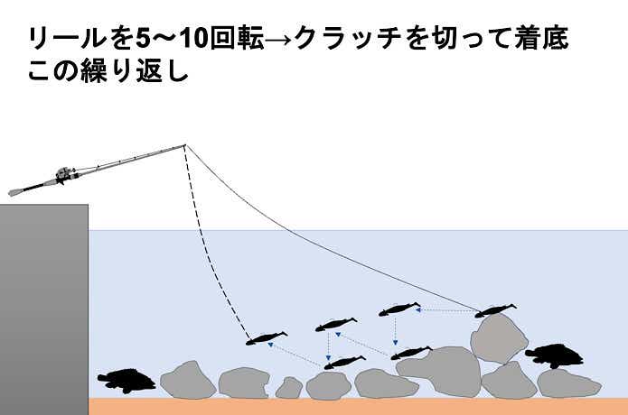 スイミングパターン