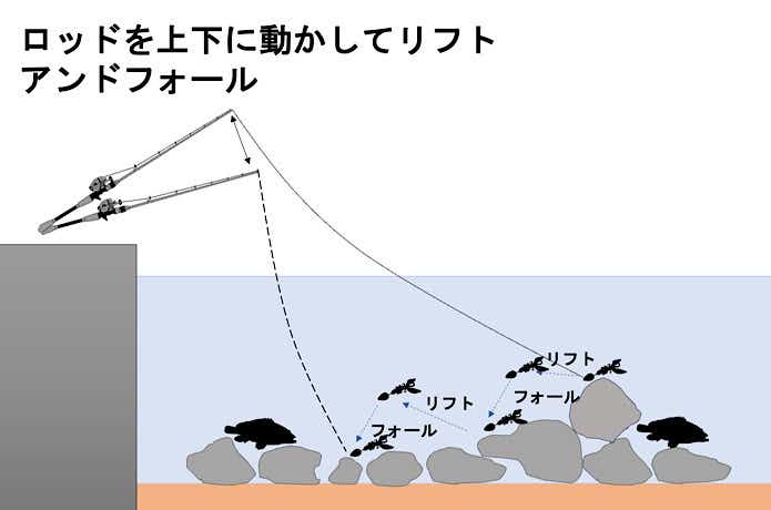ボトムパターン