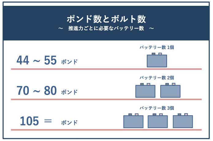 モーターガイドの『フットコン&ハンドコン』の魅力とは？エレキ