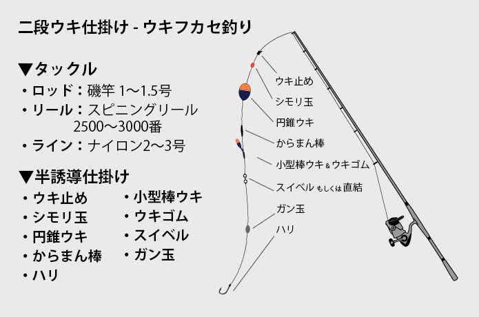 TSURIKEN 言い尽くせ 潮受ウキゴム M 徳用パック・からまん棒・ふかせウキゴムセット