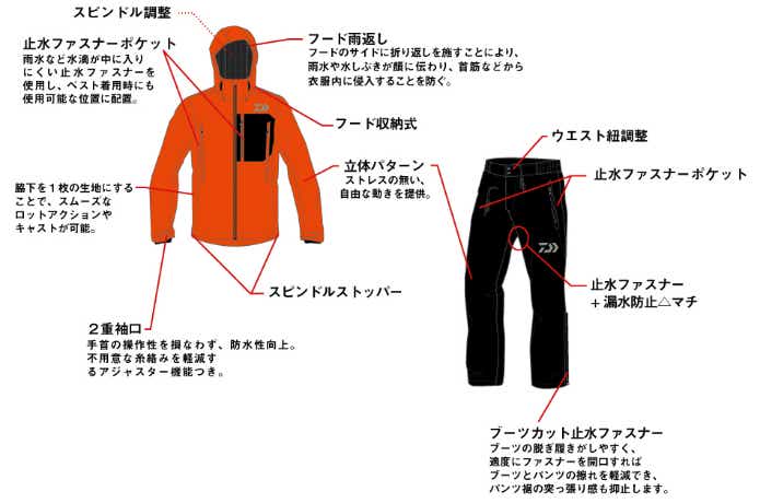 レインウェアの各パーツ