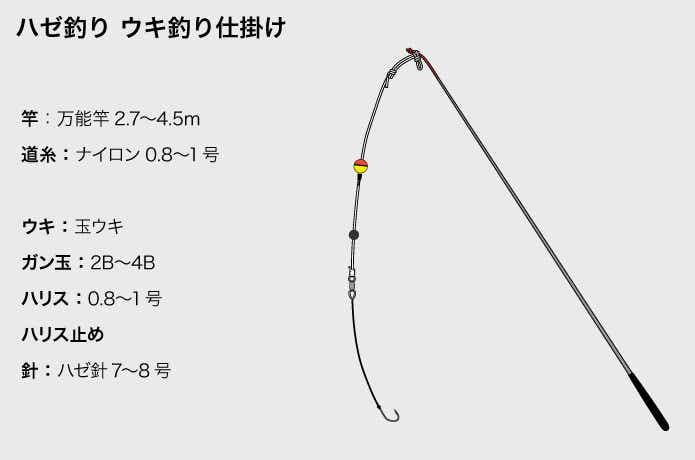 ハゼ釣り４種の定番仕掛け】作り方から必要な道具（竿・リールなど