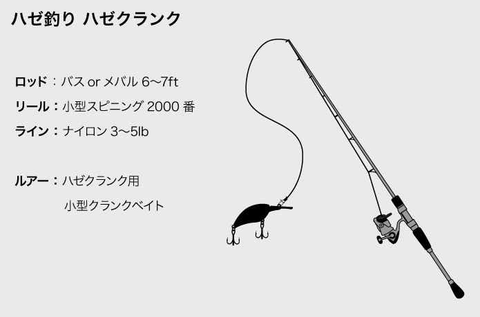 ハゼ釣り_ハゼクランク