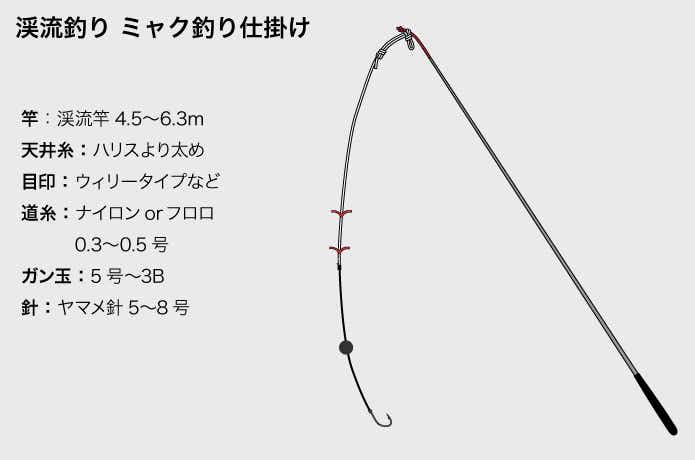 渓流釣りの仕掛けを図解で解説-仕掛けの作り方＆釣り方のコツ- | TSURI HACK[釣りハック]