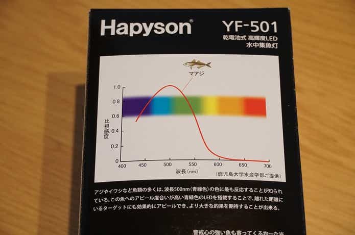 ハピソンyf501
