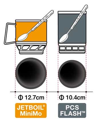 ジェットボイル