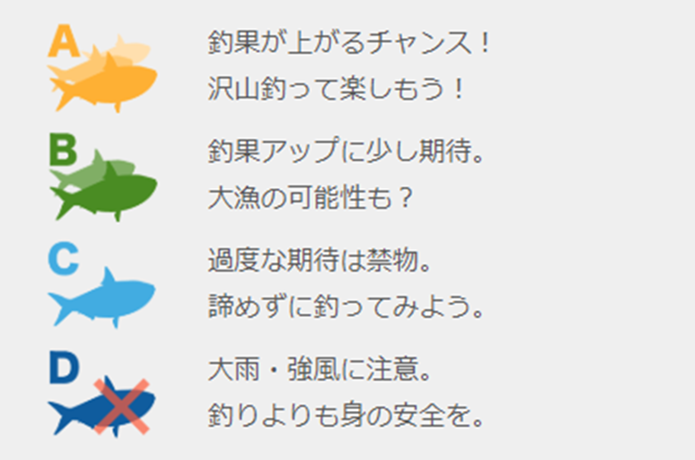 タイドグラフの画像