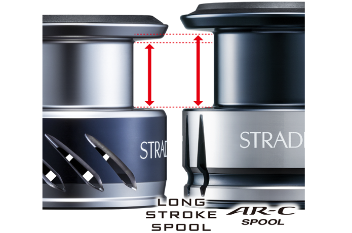 19ストラディックが登場！このスペック、もはやハイエンド機種