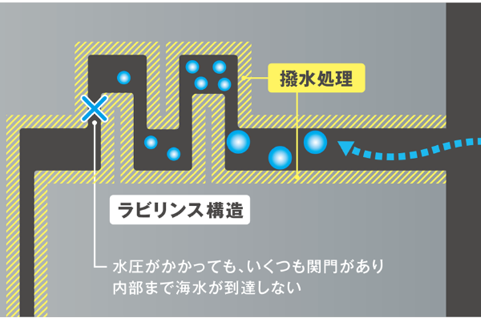 19ストラディックの画像