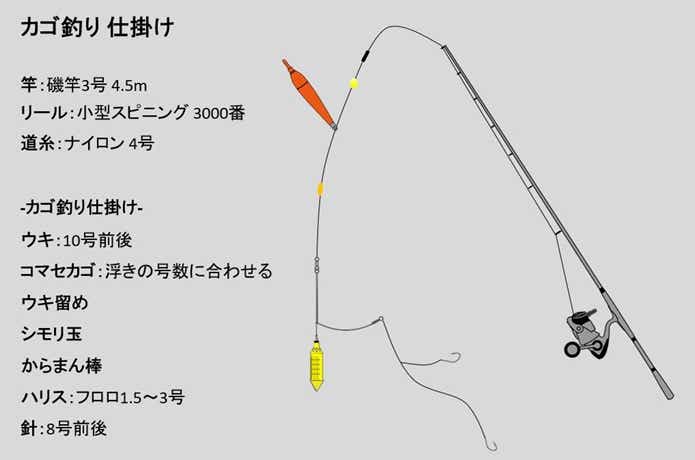 アジの釣り方講座！代表的な5つの釣り方＆ノウハウを解説 | TSURI HACK