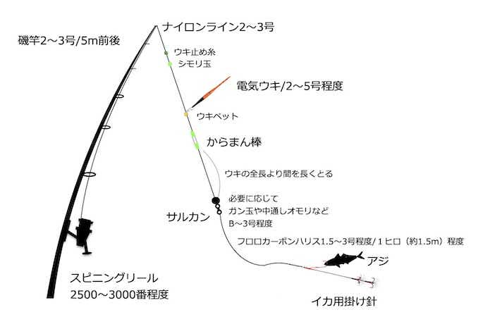 アオリイカ仕掛