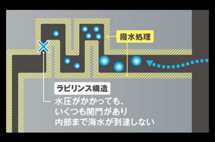 汎用リール用Xプロテクト