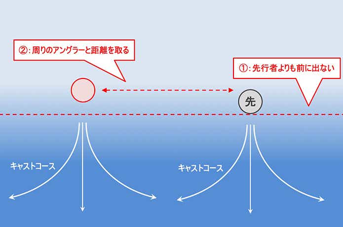 立ち込む場所