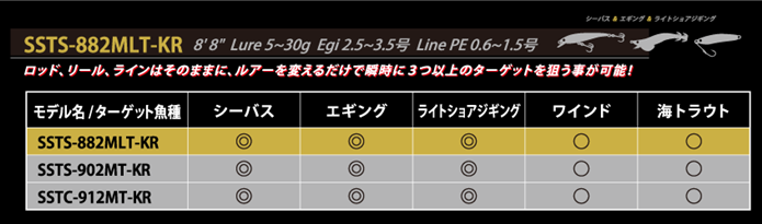 トリプルコンセプト