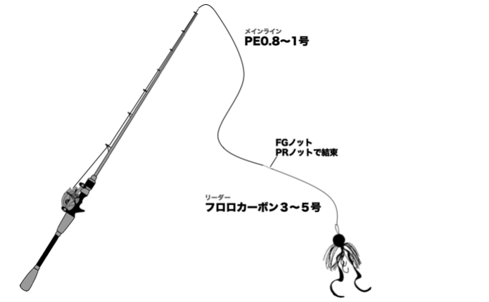 タイラバ向けライン