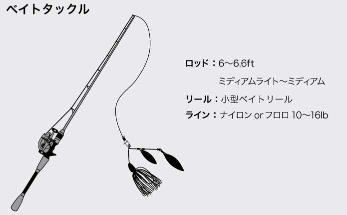 バス釣り 初心者タックル 初心者必見】おすすめバス釣りベイトロッドをバスアングラー編集