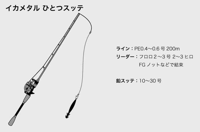 イカメタルの仕掛け3種類を元釣具屋が解説！裏技的な仕掛けも紹介します | TSURI HACK[釣りハック]