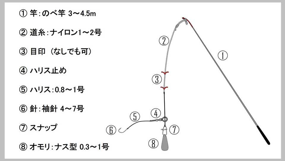 ミャク釣り仕掛け