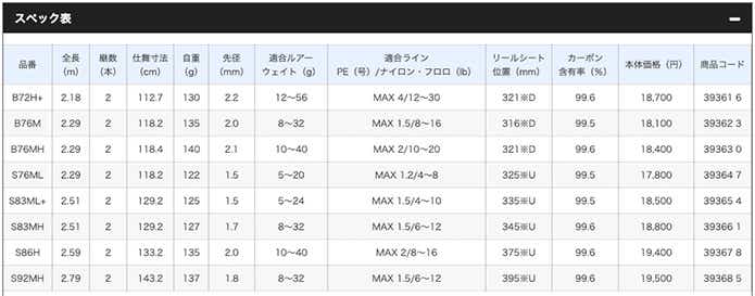 シマノのハードロッカーBBがアンダー2万円で万能すぎる