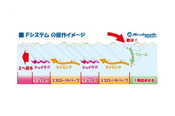 シャローエリアを攻略！Arukazik Japanのシャローフリークとは