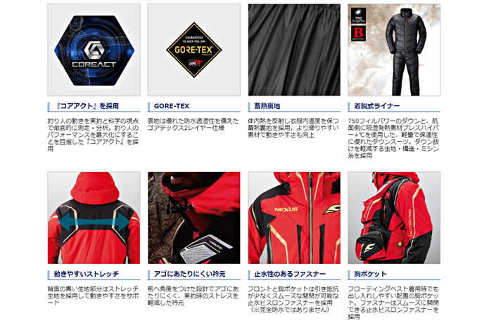 NEXUS・GORE-TEX ウォームスーツ LIMITED PRO RB-111S