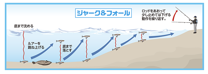 熱砂 スピンドリフトのジャーク