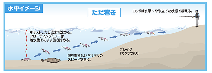 熱砂 スピンドリフトのただ巻き