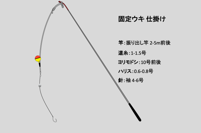 延べ竿にマッチする仕掛け“3種類”を解説！釣りの大基本をおさらいしよう | TSURI HACK[釣りハック]