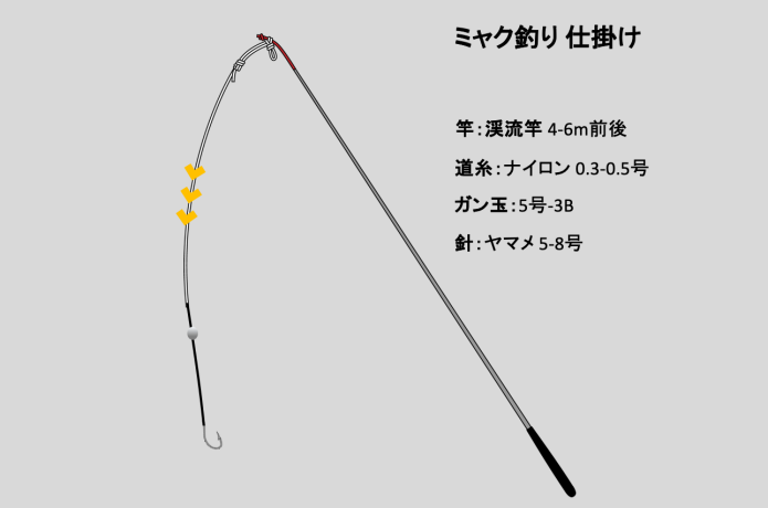 延べ竿にマッチする仕掛け“3種類”を解説！釣りの大基本をおさらい