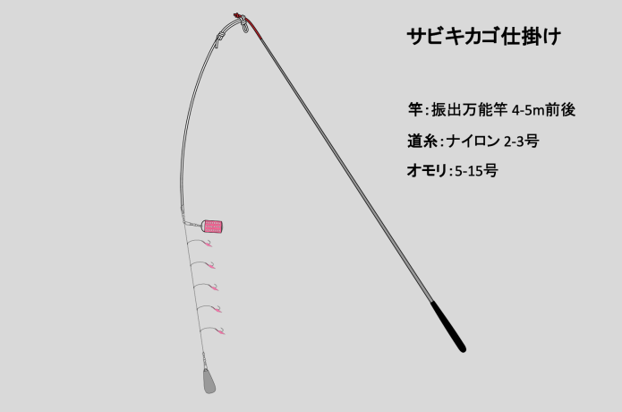 サビキカゴ釣り仕掛け