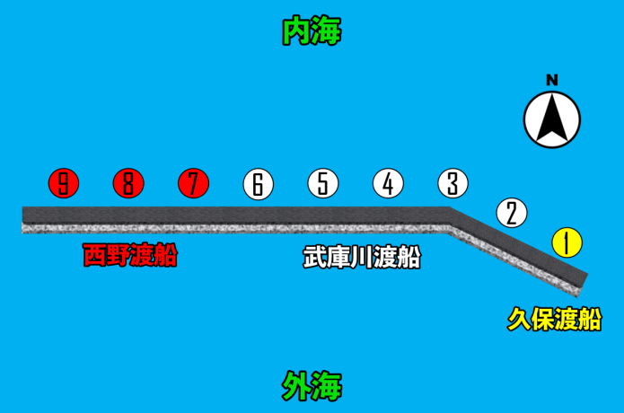 武庫川一文字の釣り座