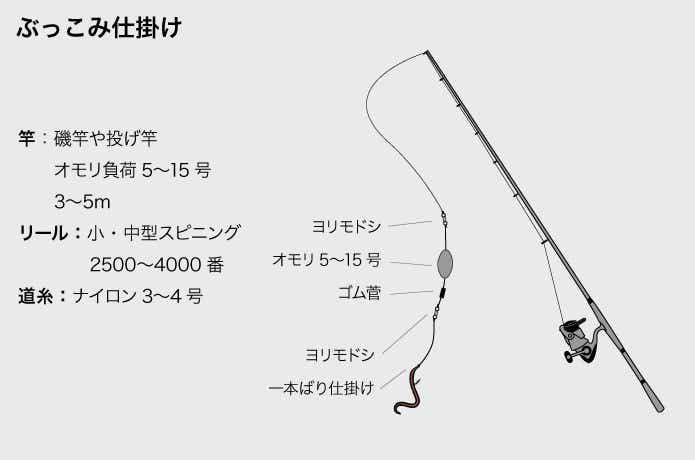 大アジの仕掛けの画像