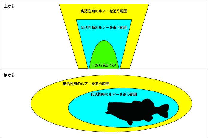 縦横のアクション幅
