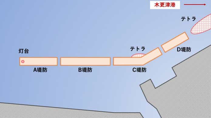 木更津沖堤防図解