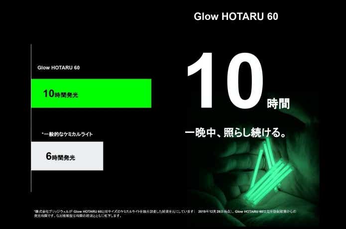 蓄光顔料　グローライト