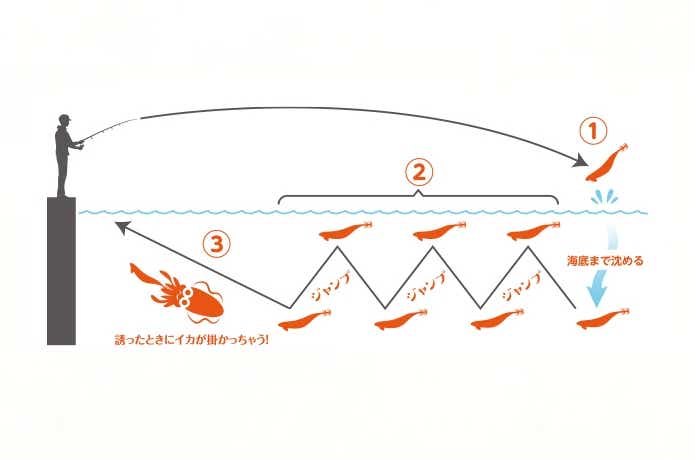エギーノ　もぐもぐサーチの使い方