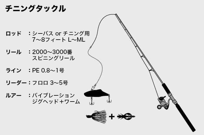 チニングタックル
