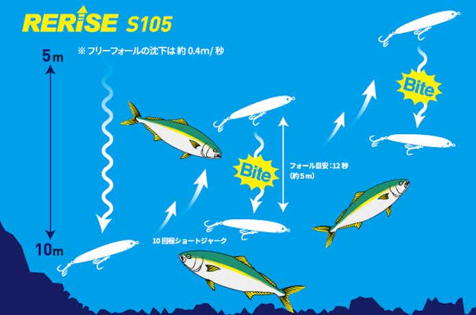 リライズ１０５Sの誘い上げアクション