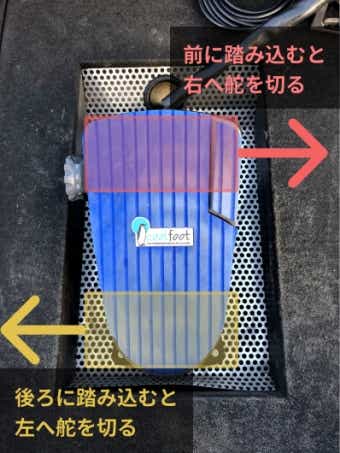 フットコンペダルの操作